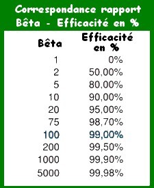 Beta_ratio