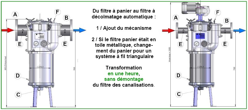 Élément de filtre à panier