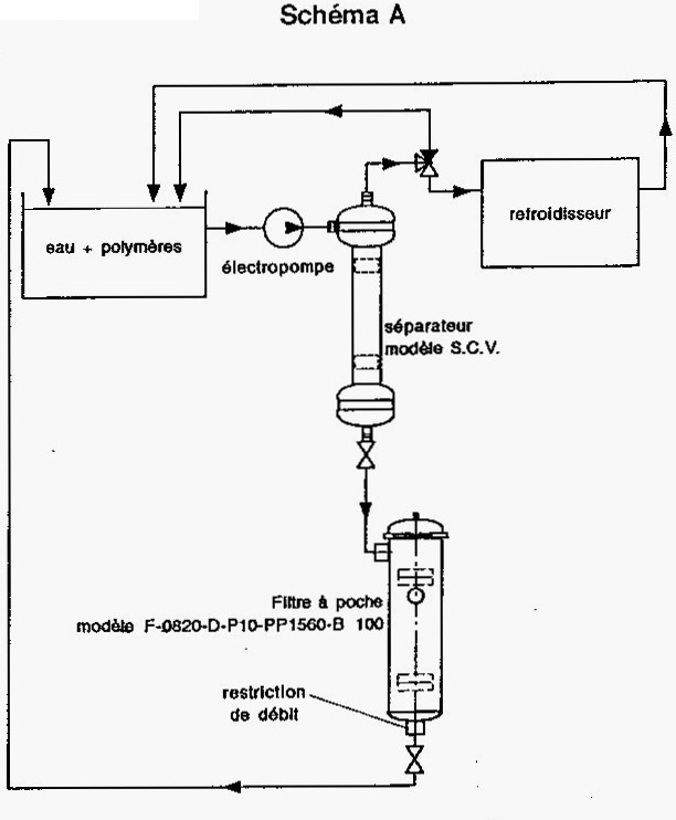 Polymres_schema_A