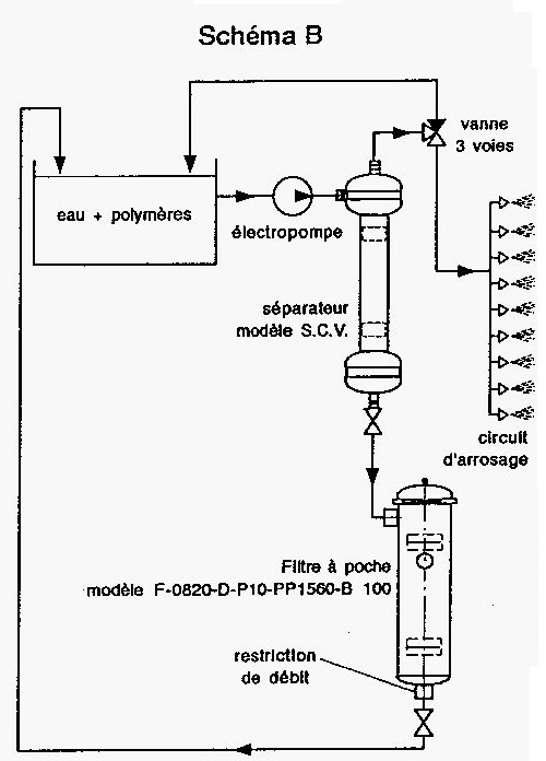 Polymres_schema_B