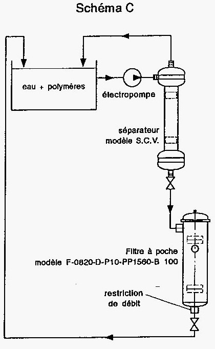 Polymres_schema_C